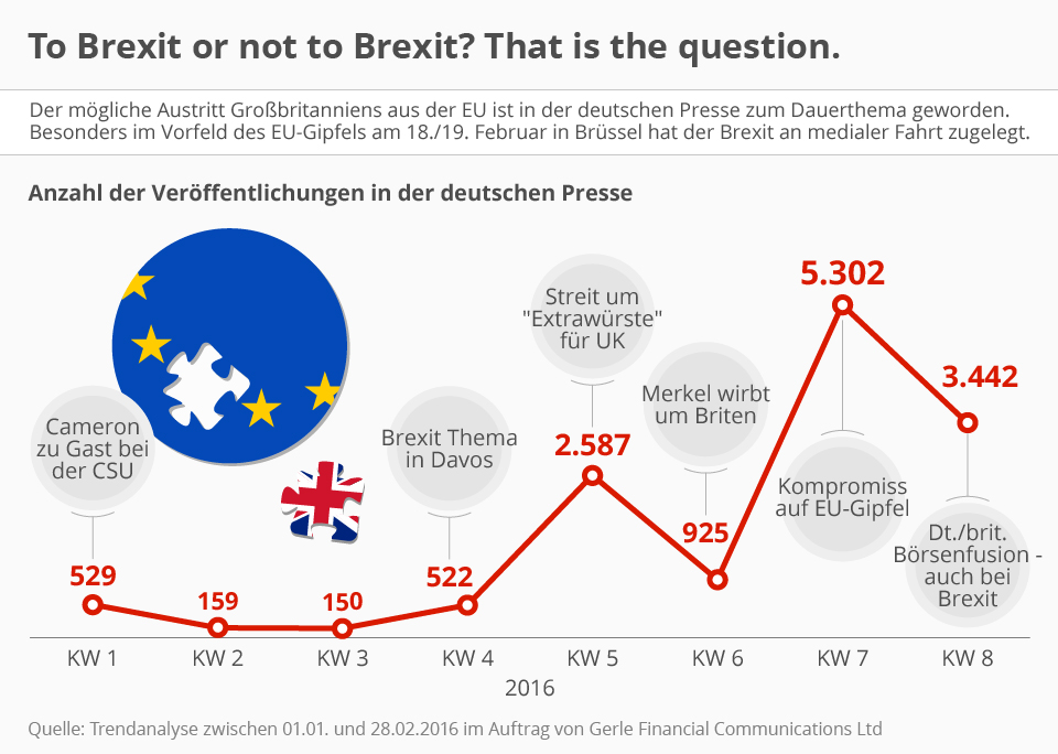 You are currently viewing To Brexit or not to Brexit? That is the question (Infografik)
